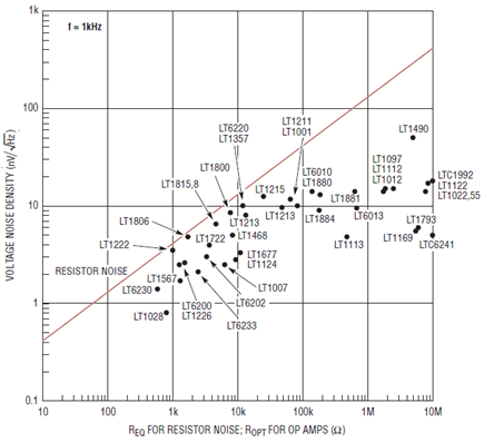 Figure 2B