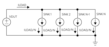 Figure 1. Array of N current-sink circuits connected to a supply under test.