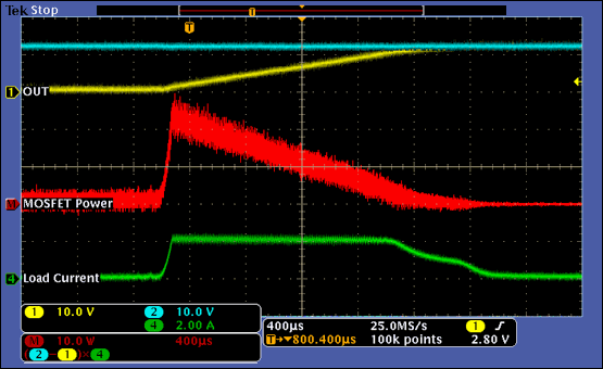 Figure 3a. The MOSFET power dissipation for the circuit of Figure 1 is shown (red trace) for C<sub loading=