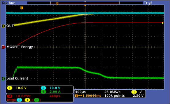 Figure 4. Integration of power dissipation yields the total energy deposited in the MOSFET of Figure 1 during startup.