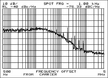 Figure 3. Phase noise plot at 26MHz reference crystal.