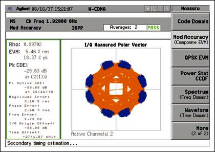 Figure 4. EVM at RF output at 19.2MHz reference crystal.