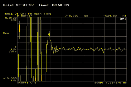 Figure 6. PLL Settling time over 60MHz jump at 19.2MHz crystal.