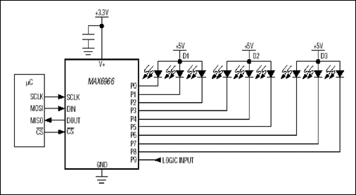 Figure 2. The MAX6966 GPIO IC contains LED drivers and logic I/Os. 