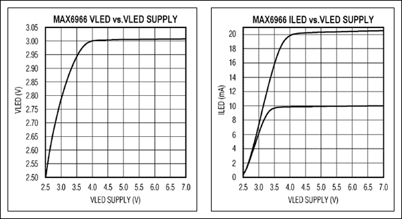 Figure 3. MAX6966 constant-current outputs drive white LEDs directly from a cell-phone battery. 