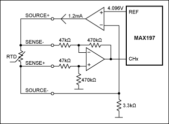 Figure 9. Digital approach: An ADC converts the RTD output to digital under control of a µP. Then, the µP calculates the corresponding temperature using a lookup table