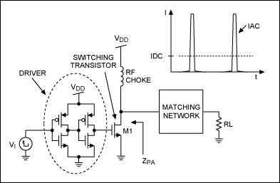 Figure 2. Schematic of a switching-mode amplifier.