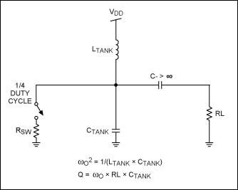 Figure 5. Simulation schematic for an ideal switching-mode amplifier.
