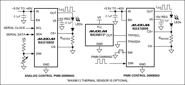 Figure 2. The MAX16805/MAX16806 LED drivers eliminate the need for microcontrollers or switch-mode converters for automotive interior dome, map, and courtesy light applications.