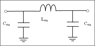 Figure 5. Electrical model of via.