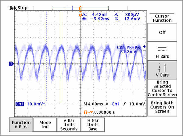Figure 9. An inadequately decoupled VCC_VCO