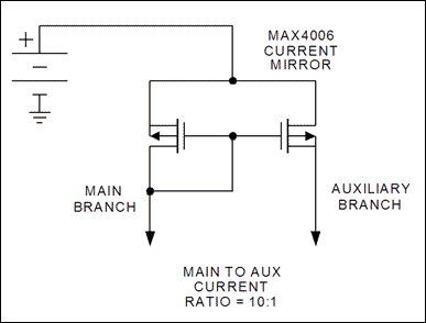 Figure 2. A current mirror in the MAX4006 high-side current monitor measures current over six decades of dynamic range. The current is limited to a maximum of 10mA.