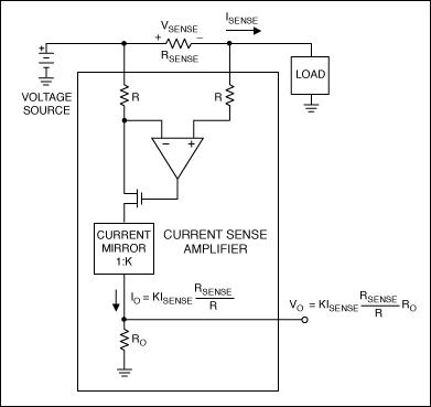 Figure 1. This high-side current sensor exploits Ohms Law for current measurements.
