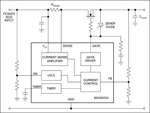 Figure 3. The MAX5933 hot-swap controller protects the power bus against in-rush current spikes and short-circuit faults.