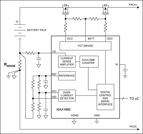 Figure 4. Fuel-gauging devices like the MAX1660 track charge/discharge currents by monitoring the charges that flow in and out of the battery pack.