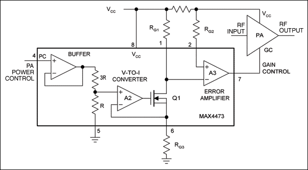 Figure 5. This current controller (MAX4473) dynamically adjusts the supply current to minimize power consumption while maintaining good signal integrity.