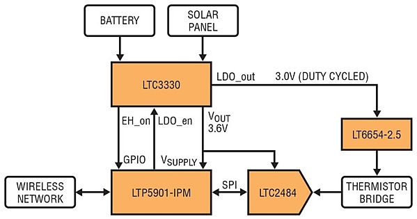 Block Diagram - Precise wireless temperature sensor powers itself