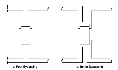 Figure 12. Poor bypass connections (a) add trace inductance and resistance to the capacitor. In the better connection (b), trace parasitics add to the capacitor's filter action.