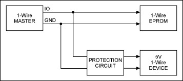 Figure 1. A 1-Wire bus with 5V and 12V devices.