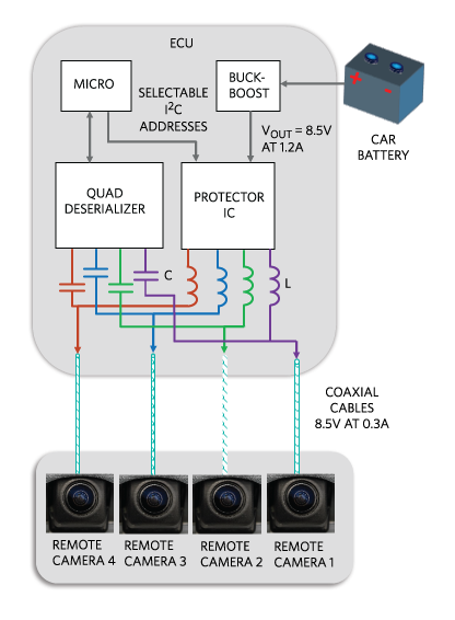 Figure 2. Surround-view camera system.