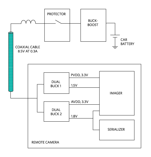 Figure 3. Remote camera single-channel detail.