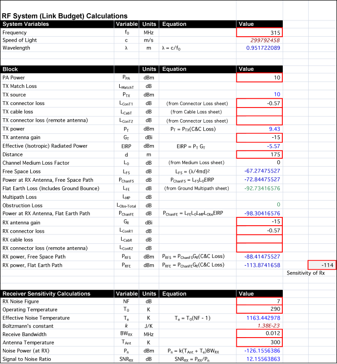 Figure 1. The Link Budget tab filled out for an RKE control link at 315MHz.
