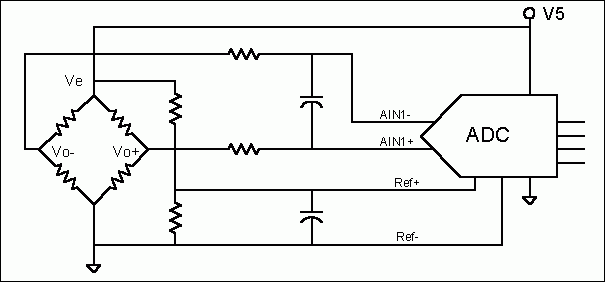 Diagram of a reference voltage for the ADC is proportional to Ve. This eliminates gain errors due to changes in Ve.