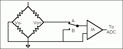 Adding a switch to disconnect one side of the bridge from the amplifier and short the amplifier inputs together.