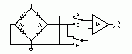 Illustration of adding a double-pole, double-throw switch for enhanced software calibration.