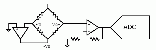 illustration of an alternative circuit for interfacing to a low-impedance bridge.