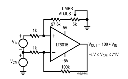 Figure 2. Gain of 100 Differential Amplifier. The Over-The-Top Input Stage of the LT6015 Can Handle Common Mode Input Voltages 76V Above V–, Independent of the Positive Supply Voltage.