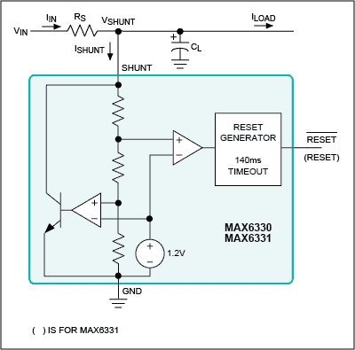 Figure 1. Using the MAX6330 as an active circuit that emulates a zener diode.