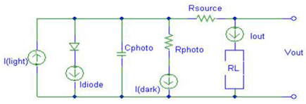 Figure 1. Photodiode Equivalent Circuit.