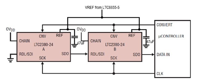 Figure 1. Two LTC2380-24 ADCs share a common reference