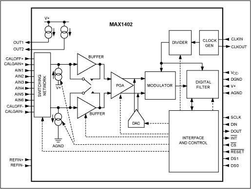 Figure 12. MAX1402 block diagram.