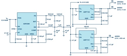 Schematic showing the three 2.5 V rails of a traditional switcher and LDO system for powering an AD9625. The other four rails not shown here, but represented in the block diagram of Figure 1.