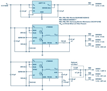 An alternative to the traditional ADC power system. This complete seven rail solution powers an AD9625 2.6 GSPS ADC. Note that the complete schematic is not much different than the block diagram in Figure 2.