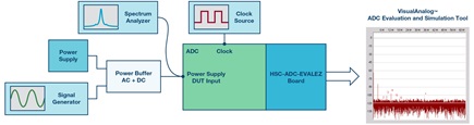 ADC PSRR test setup.