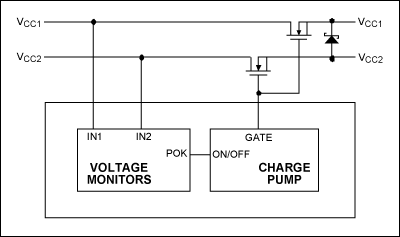 Figure 1. This open-loop voltage tracker uses a single charge pump to turn on two voltages simultaneously.