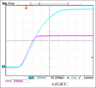 Figure 2. Scope photo of output voltages in the open-loop tracking architecture of Figure 1, as controlled by the MAX6819 system-management device.