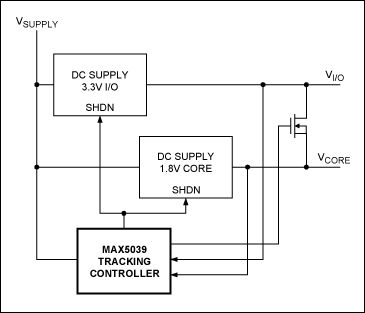 Figure 3. The MAX5039 tracking controller shown reduces power dissipation in this shunt-voltage-tracking architecture.