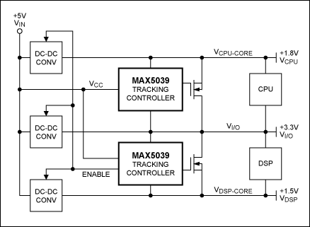 Figure 4. Multivoltage systems require multiple tracking controllers.