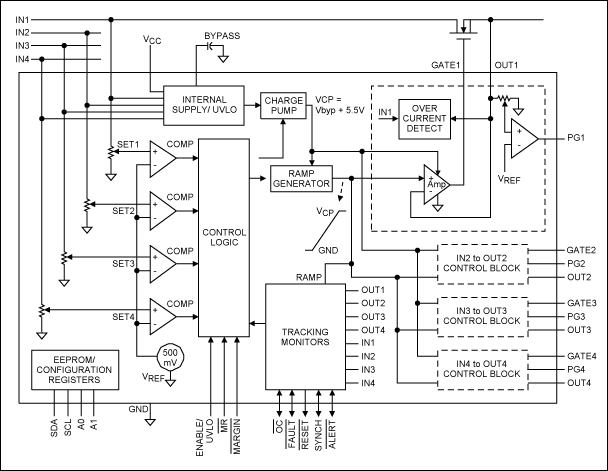 Figure 5. A programmable quad voltage tracker (MAX6876).