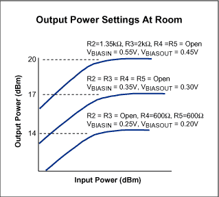 Figure 3. P<sub loading=