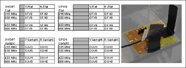 Figure 17. Data test matrix and flat antenna position.
