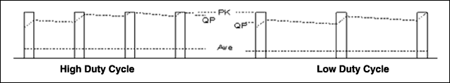 Figure B1. Example of CISPR factors.