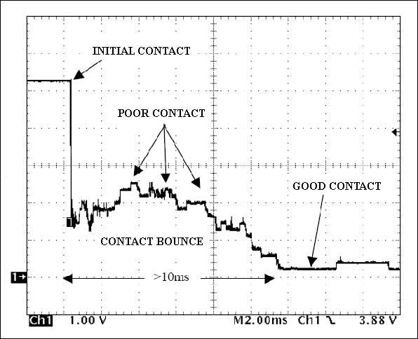 Figure 1. Contact bounce averaged from 100 contacts using a shorted <u loading=