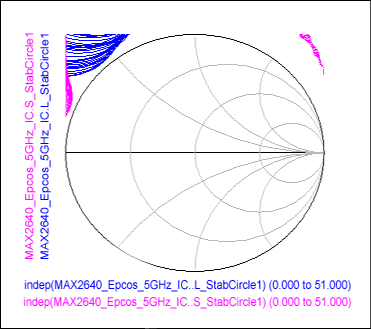 Figure 10. Source and load stability circles for the first test case.