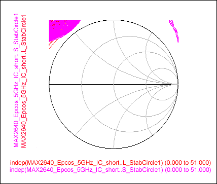 Figure 12. Source and load stability circles for the second test case.