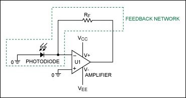 Figure 1. Basic TIA circuit